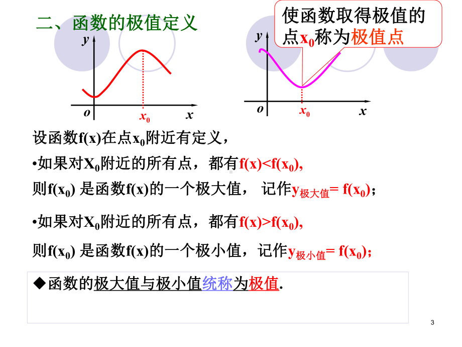 函数的最大(小)值与导数-人教课标版课件.ppt_第3页