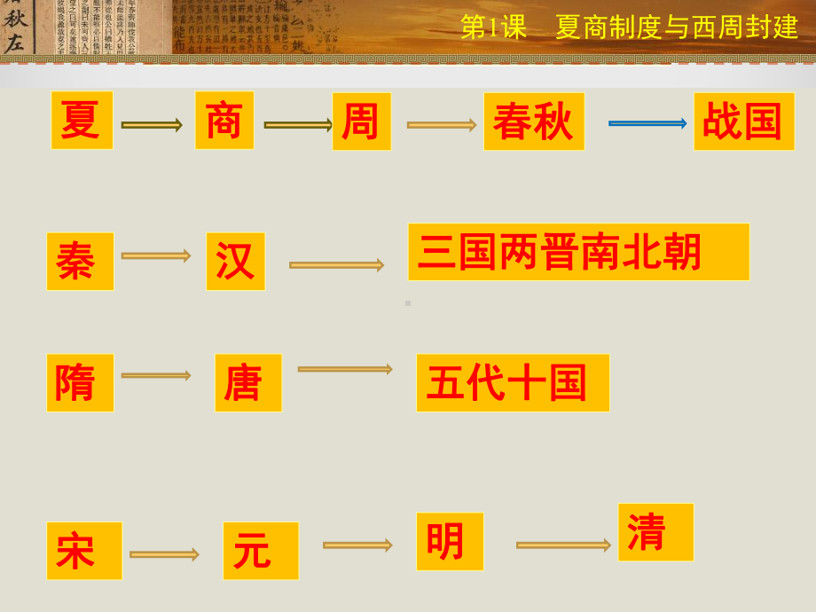 岳麓版夏商制度与西周封建演示(高中历史)1课件.ppt_第2页