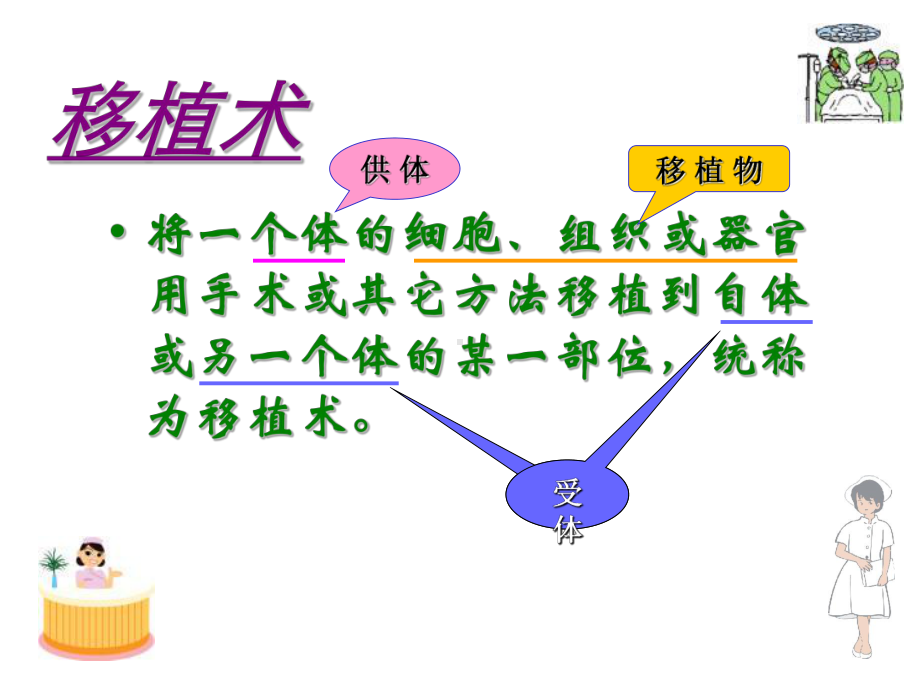 十三章器官移植病人的护理课件.ppt_第3页