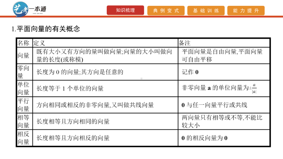 平面向量的线性运算及基本定理课件.pptx_第2页