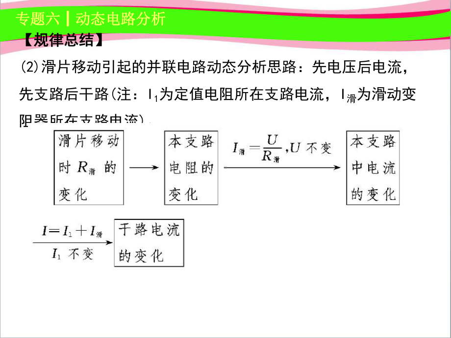 力-运动和力-动态电路分析课件-公开课一等奖课件.ppt_第3页