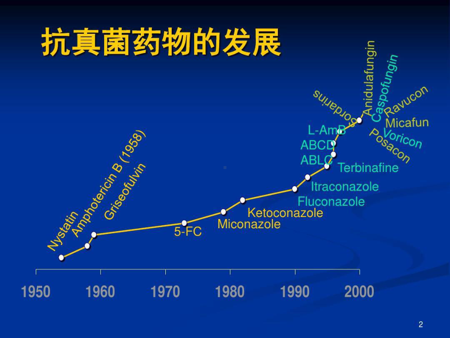 常见治疗深部真菌感染药物的比较共42张课件.ppt_第2页