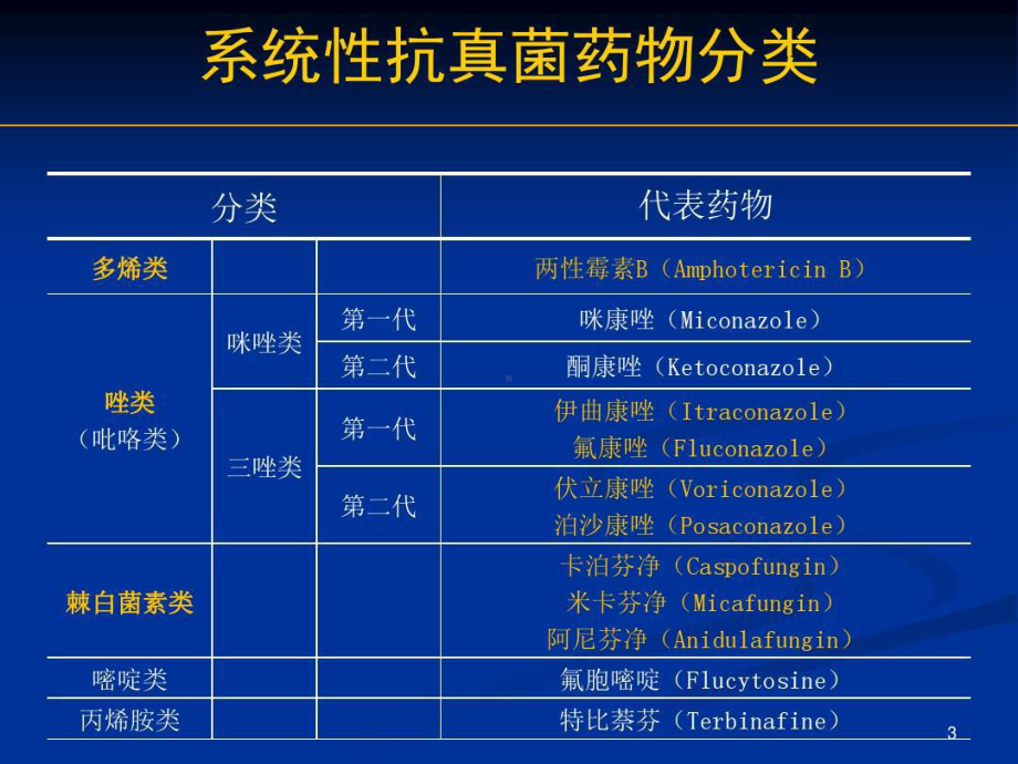 常见治疗深部真菌感染药物的比较共42张课件.ppt_第3页