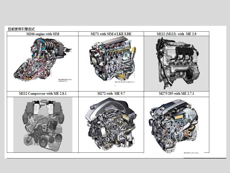 奔驰发动机基础培训课件.ppt_第2页