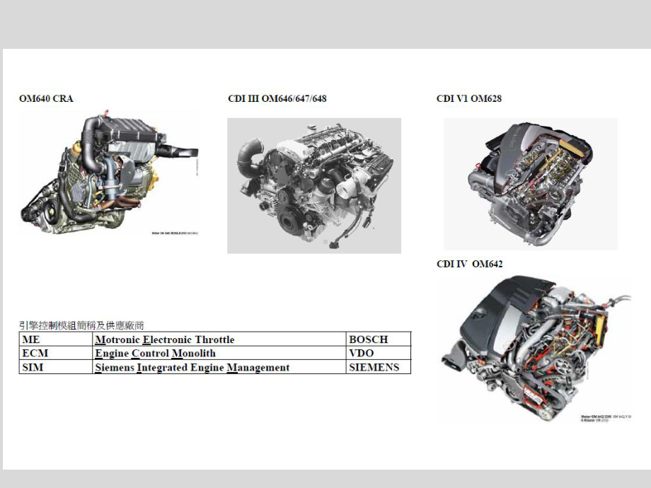 奔驰发动机基础培训课件.ppt_第3页
