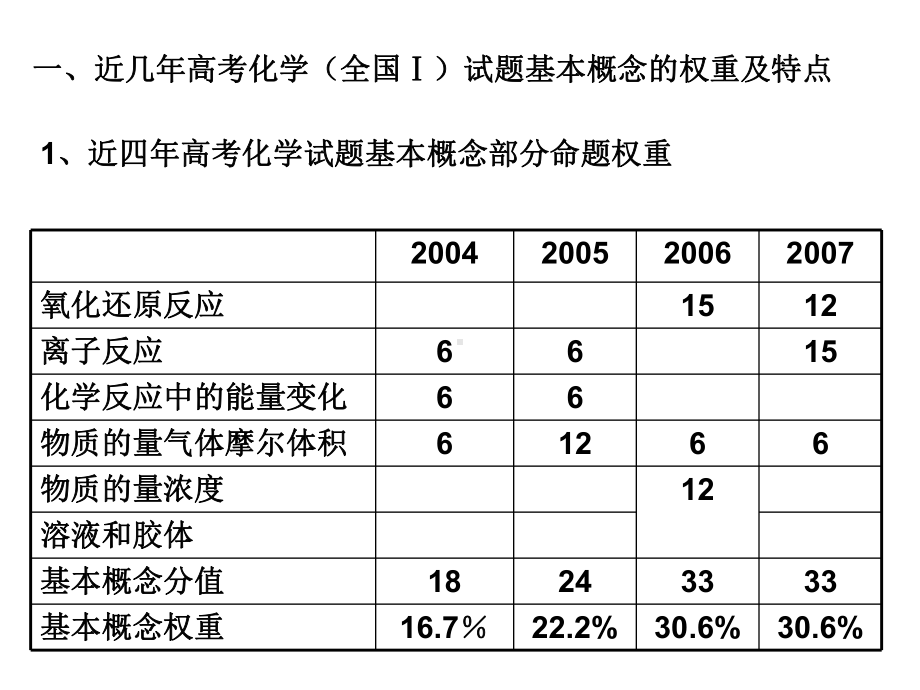 基本概念复习课件.ppt_第3页