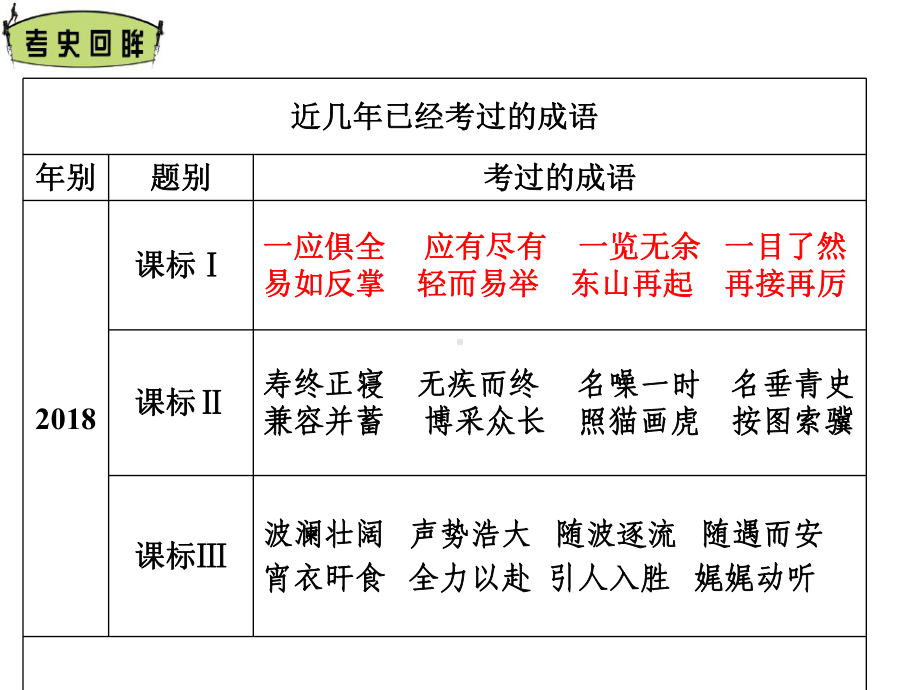 全国卷高考语文复习之正确使用词语课件.ppt_第2页