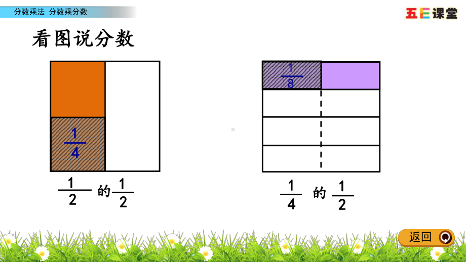 分数乘分数课件.pptx_第2页