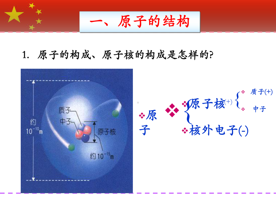 原子的结构课件2.ppt_第3页