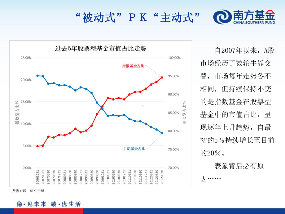 南方中证500ETF介绍课件.ppt_第3页