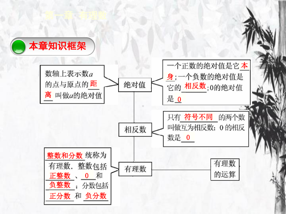 初中数学人教版-有理数复习17-人教版课件.ppt_第3页