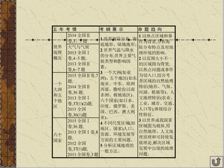 地理一轮复习课件：世界地理概况.ppt_第2页