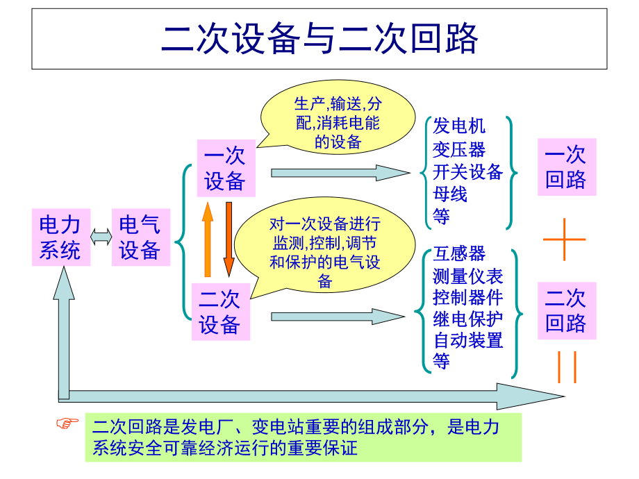 发电厂电气设备详细讲解(-58张)课件.ppt_第1页