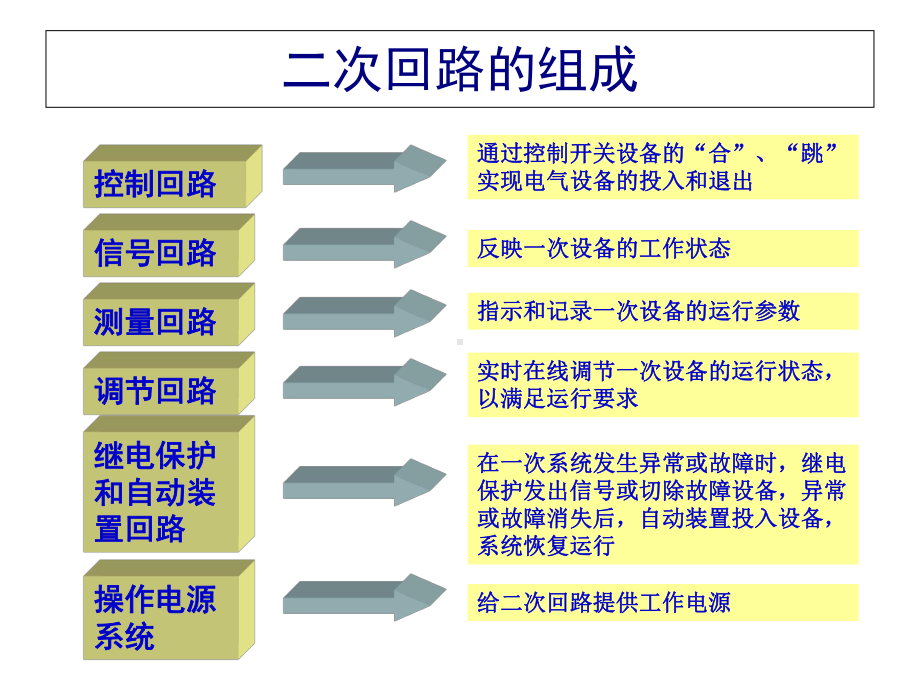 发电厂电气设备详细讲解(-58张)课件.ppt_第2页