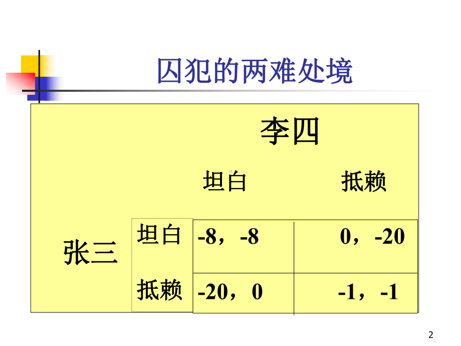 十章博弈论课件.ppt_第2页