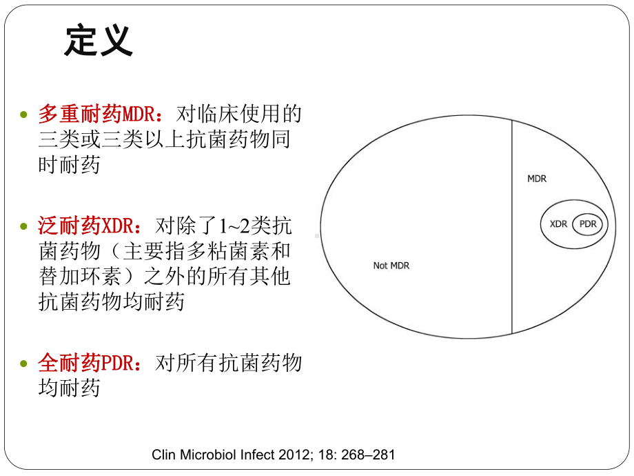 多重耐药菌定植和感染判断课件.pptx_第2页