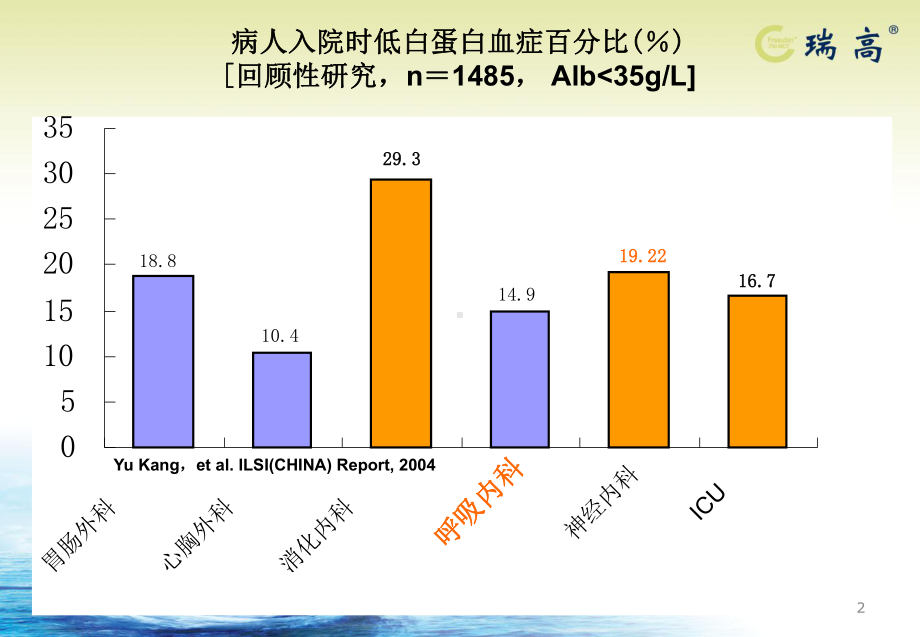 呼吸瑞高课件.ppt_第2页