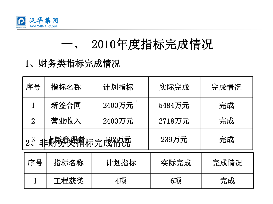 工作总结汇报课件.ppt_第3页