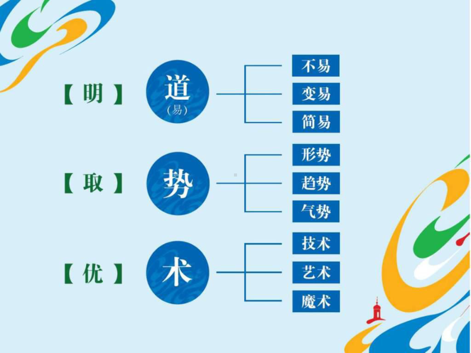 品牌形象策划全案(高端)课件.ppt_第2页