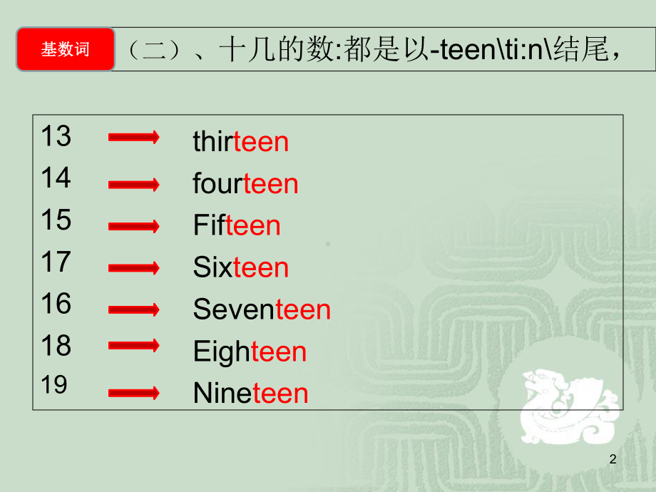 基数词与序数词课件课件.ppt_第2页