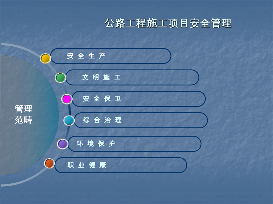 公路工程施工项目安全管理一级教育课件.ppt_第3页