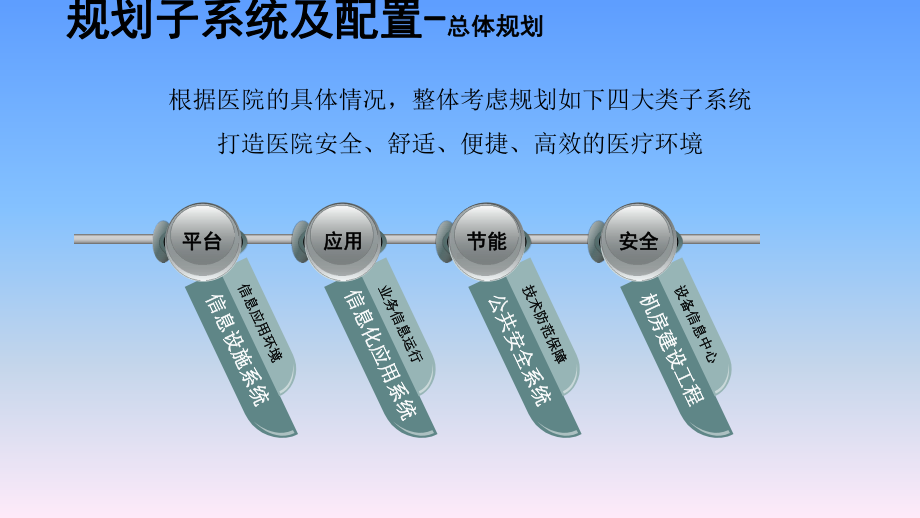 医院智能化设计方案.ppt_第2页