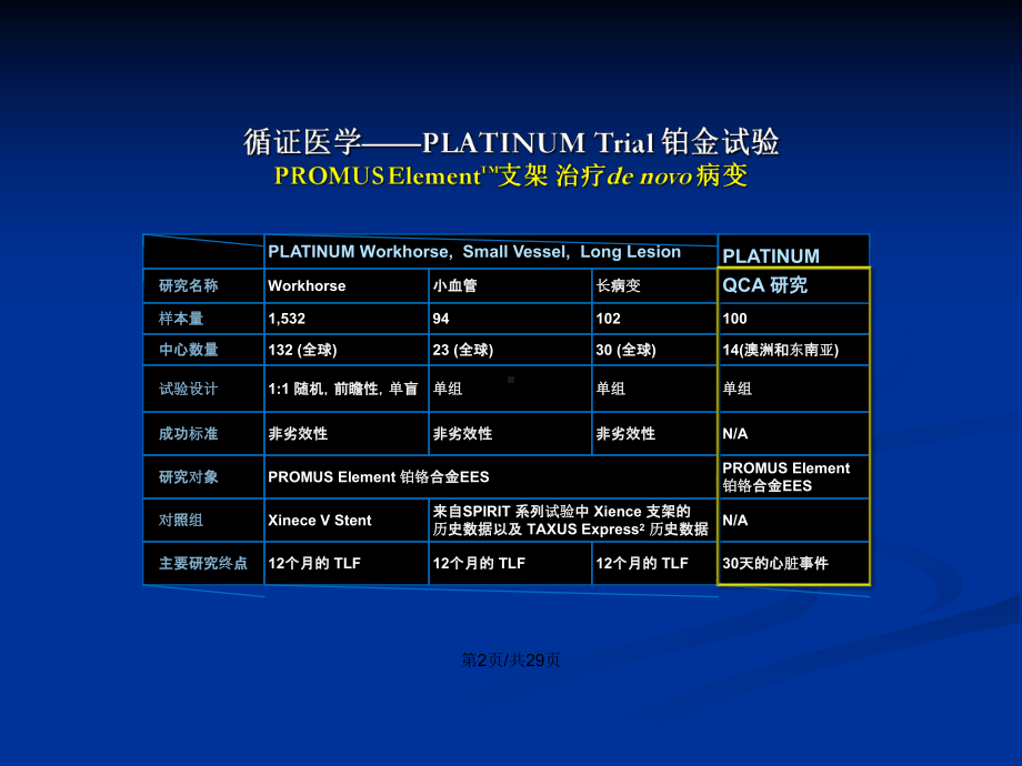 信心来自循证PROMUSElement循证医学数据与病例分享学习教案课件.pptx_第3页