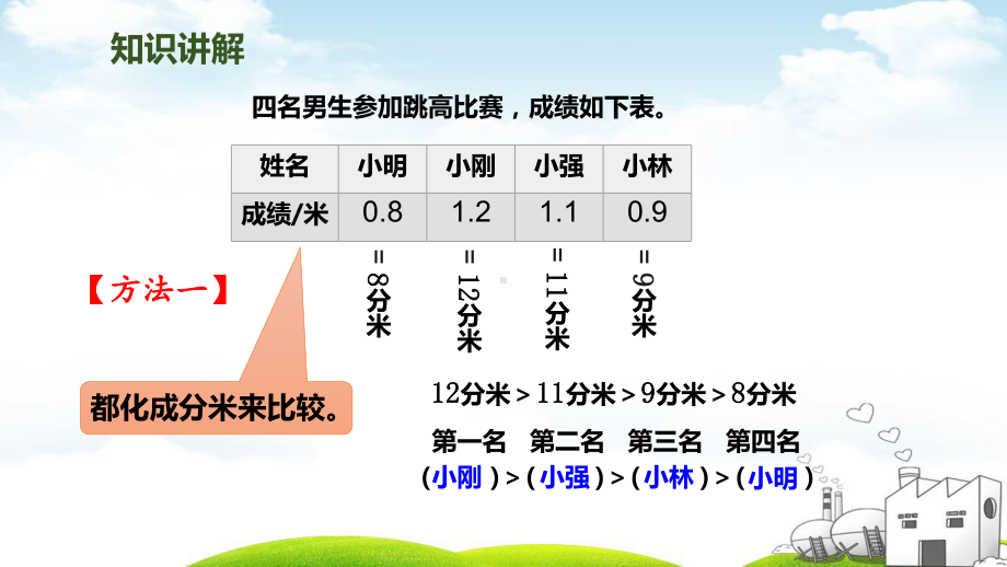 小数的大小比较1课件.pptx_第3页