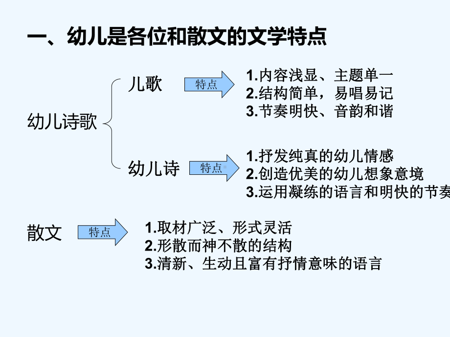 幼儿园诗歌和散文活动的组织与实施培训课程课件.ppt_第2页