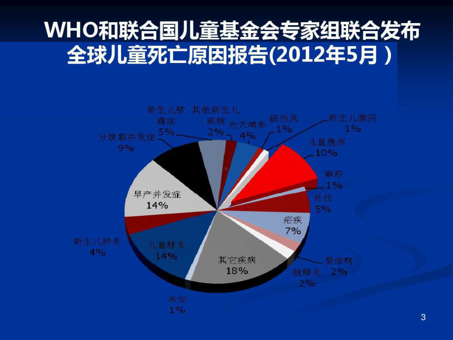 小儿腹泻的诊断与治疗115张课件.ppt_第3页