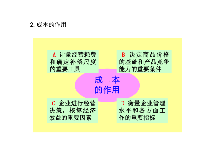 基础会计学-成本计算课件.ppt_第3页