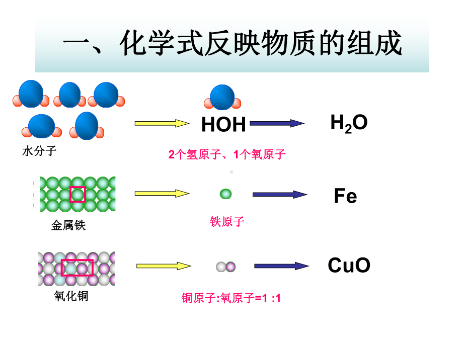 利用化合价书写化学式课件.ppt_第3页