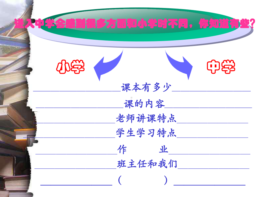 学生适应性心理辅导课-主题班会--主题班会-获奖课件.ppt_第3页