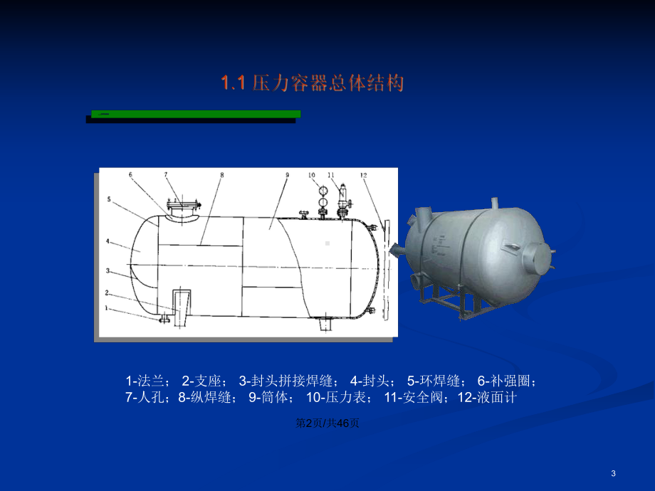 压力容器简介学习教案课件.pptx_第3页