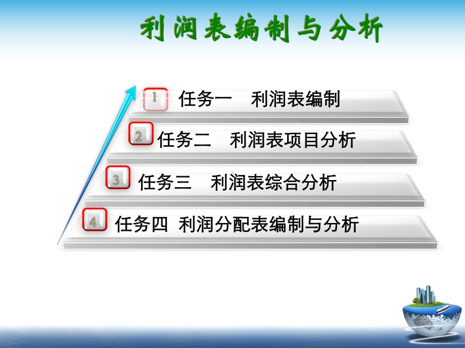 利润表编制与分析(课件).ppt_第2页