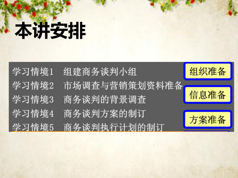 商务谈判的信息准备(-55张)课件.ppt_第2页