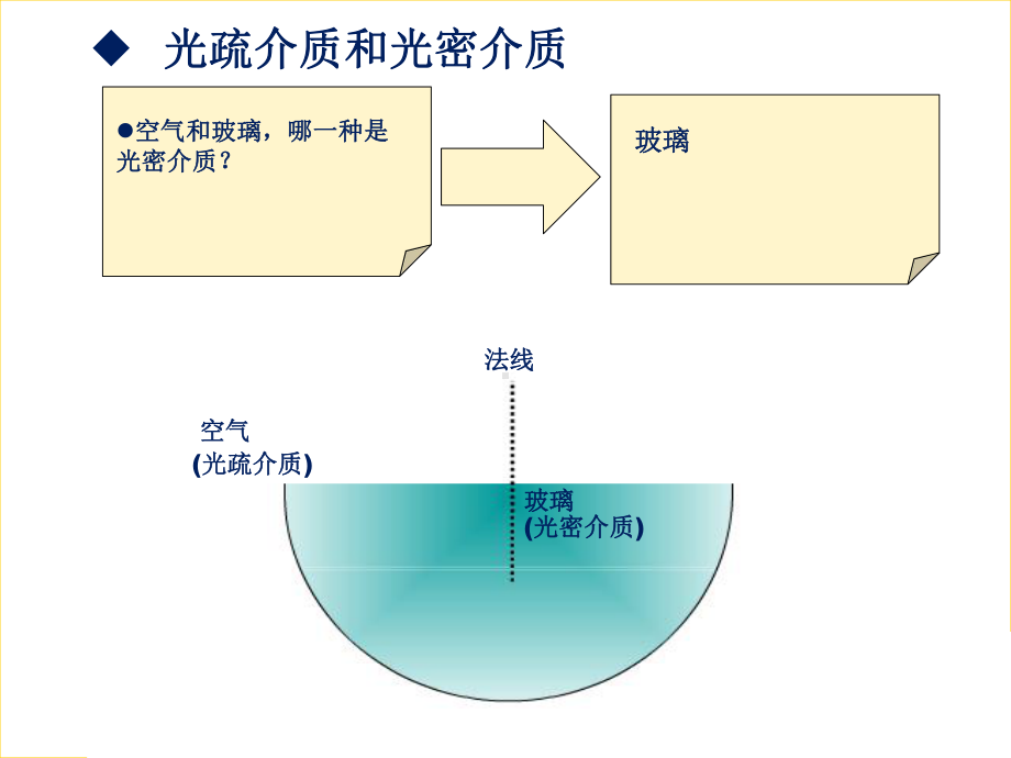 光的全反射课件.pptx_第3页