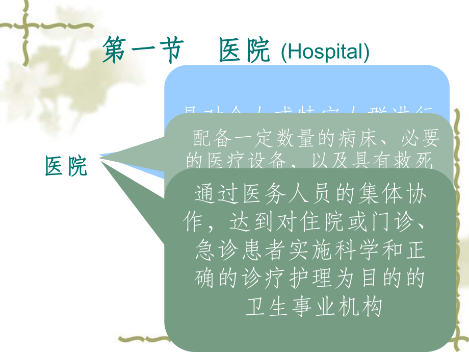 基础护理学医院和住院环境课件.ppt_第3页