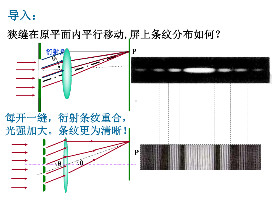 光栅衍射课件.pptx_第2页