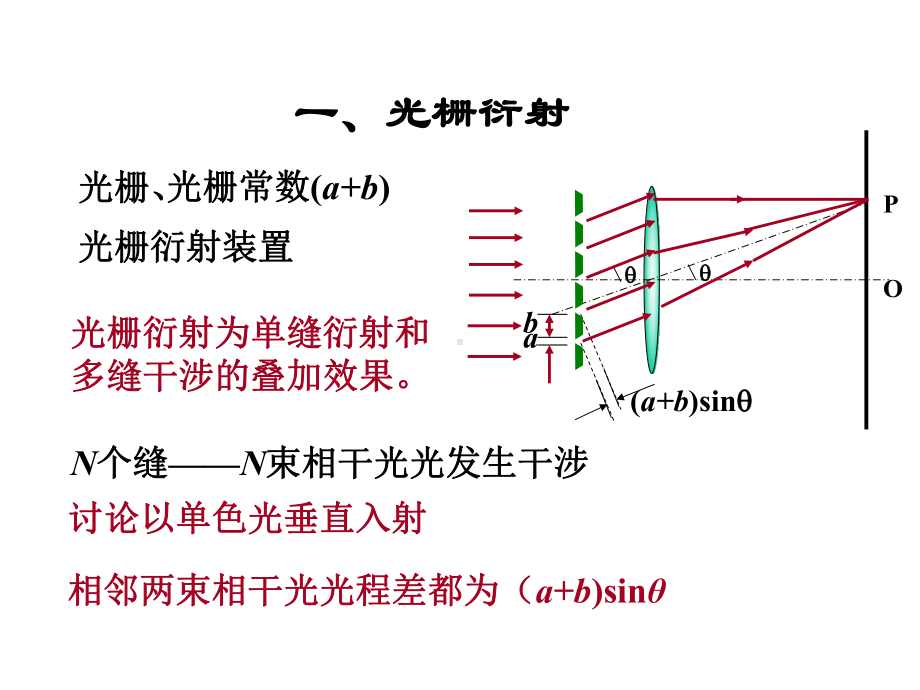 光栅衍射课件.pptx_第3页