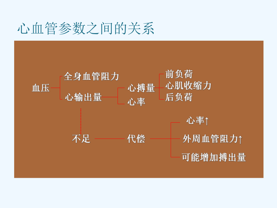 儿童休克的处理课件.ppt_第3页