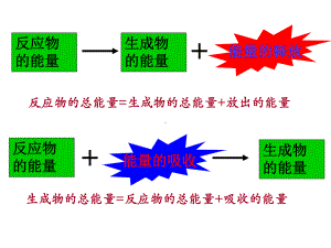 化学能与热能的相互转换概要课件.ppt