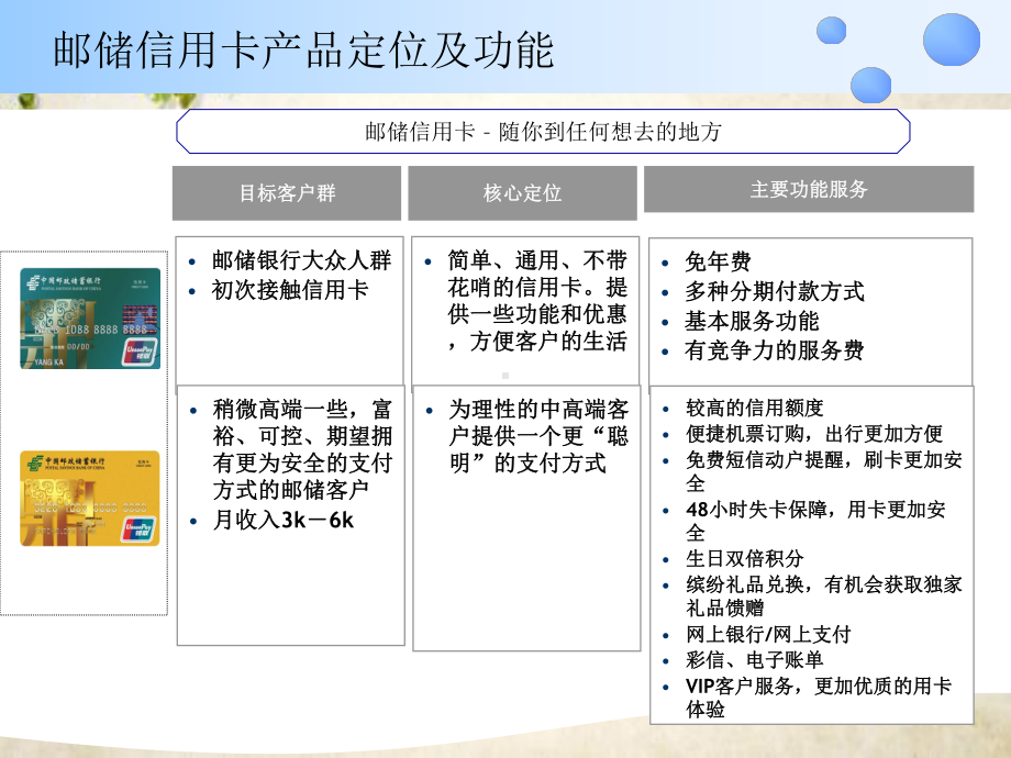 客户关系管理基础知识培训-(-47张)课件.ppt_第3页