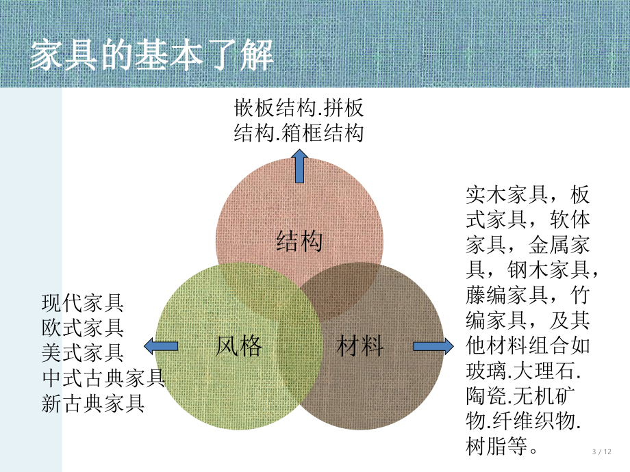 家具风格市场调研课件.ppt_第3页