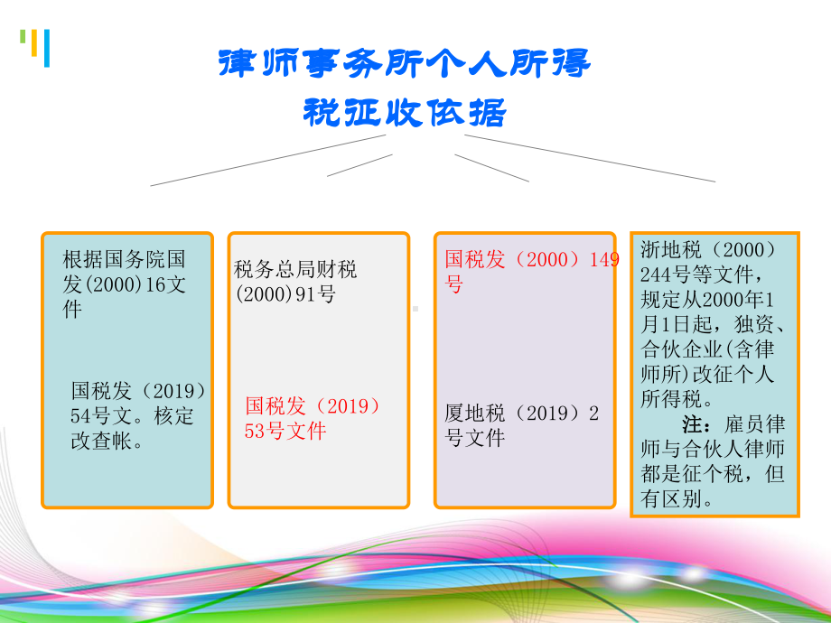 律师事务所从业人员个人所得税37张课件.ppt_第3页