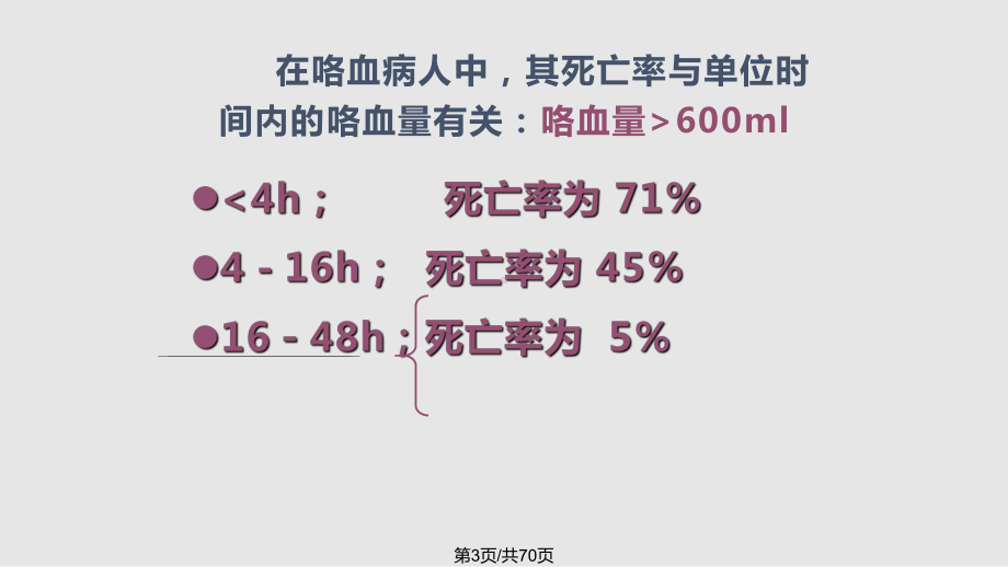 咯血诊断及治疗课件.pptx_第3页