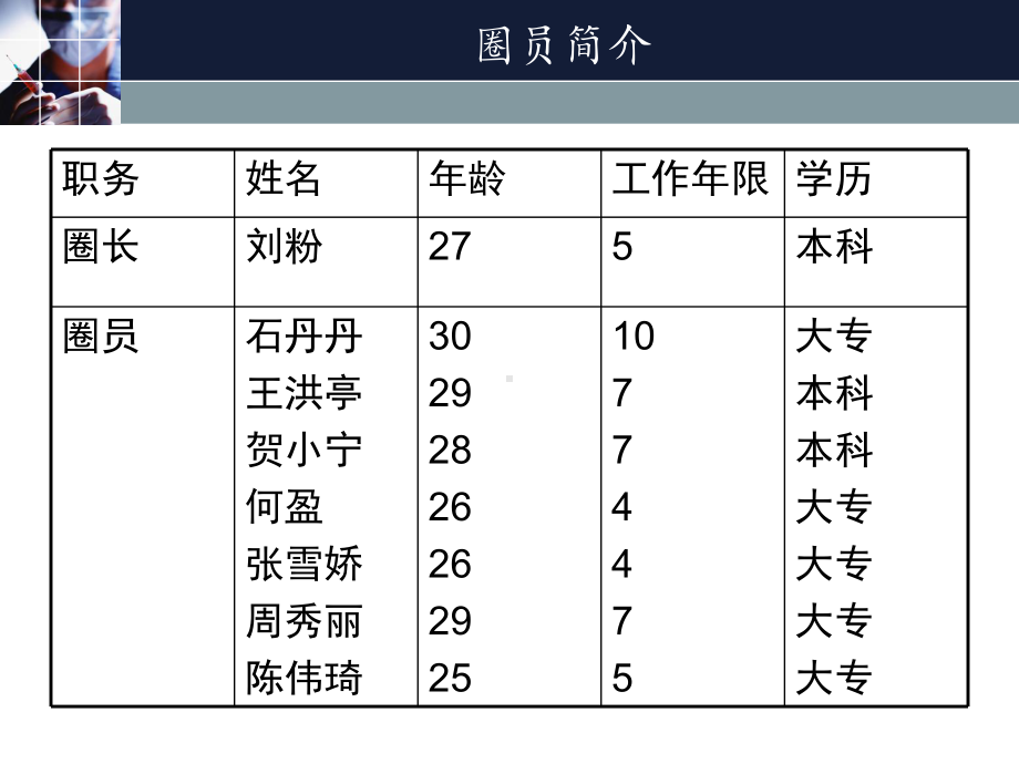 品管圈成果报告课件.ppt_第3页