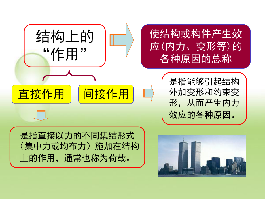 建筑结构设计基本原则课件.ppt_第2页