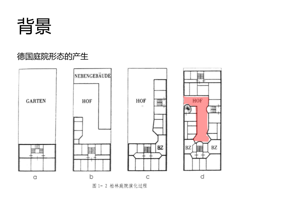 城市更新案例课件.ppt_第3页