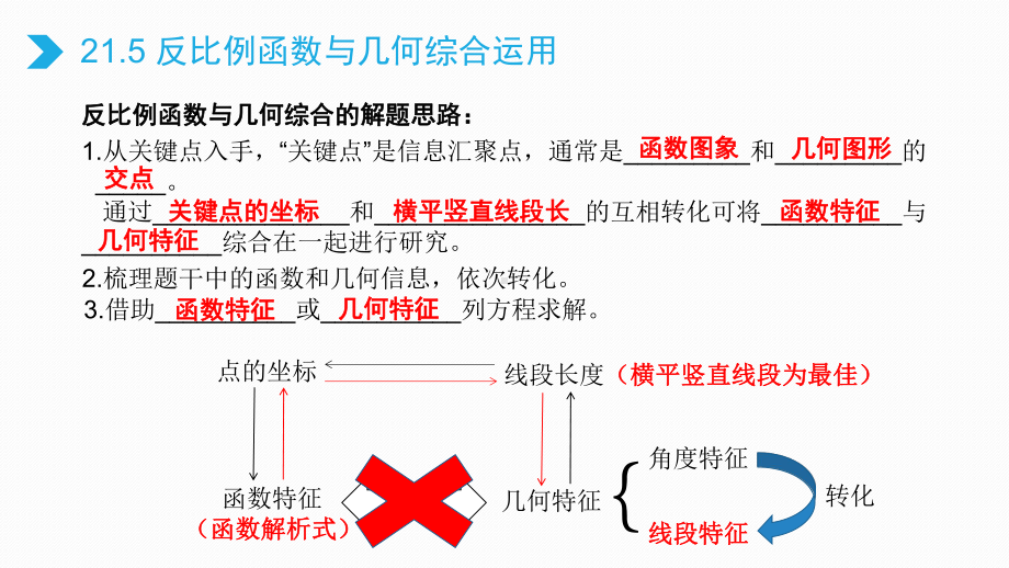 反比例函数与几何综合运用课件.pptx_第3页